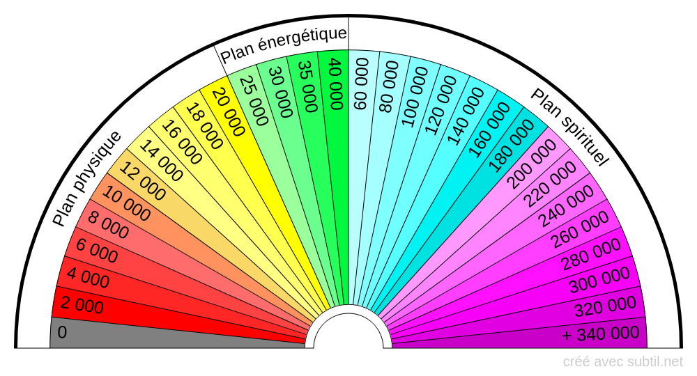 Image représentant le biométre de Bovis